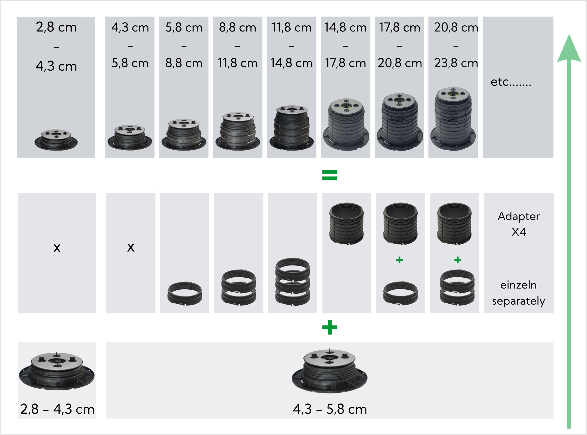 Kombinationen mit dem Adapter-Ring