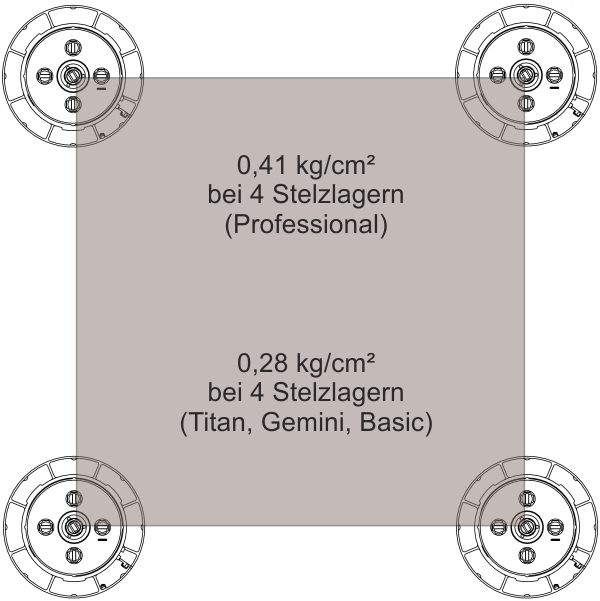 Stelzlager auf Dämmung Ausgangslage