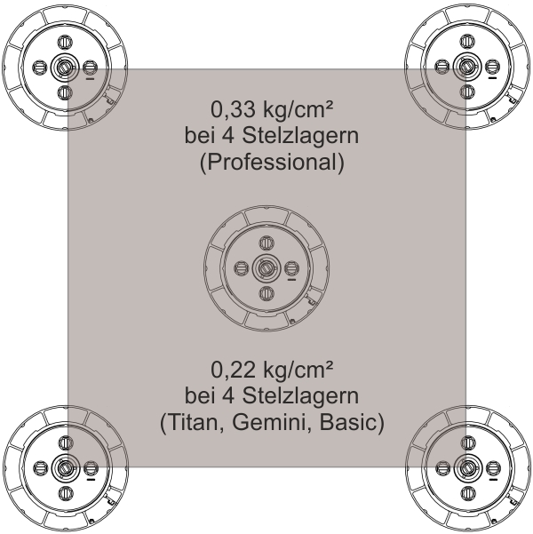 Stelzlager auf Dämmung - Erhöhung der Stelzlageranzahl