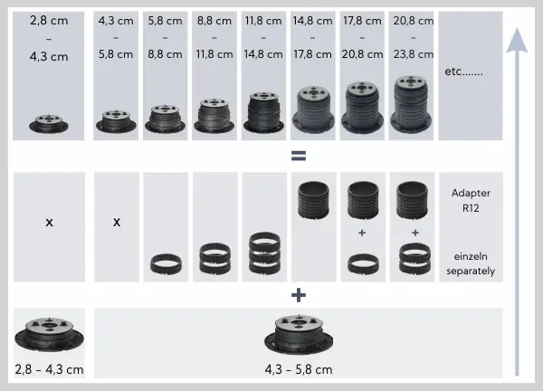 Übersicht der Höhenkombinationen für Stelzlager Professional mit 3 cm Adaptern