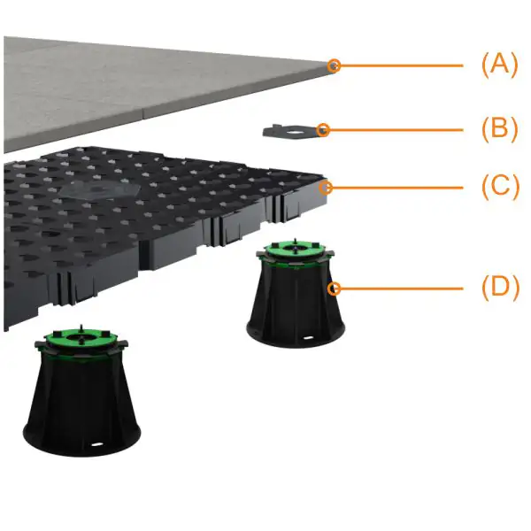 Aufbau des Doppelbodensystems Explosionszeichnung