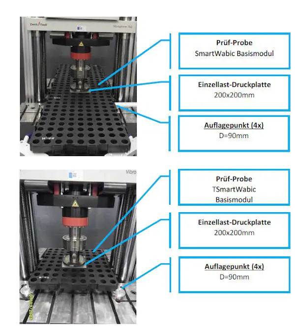 Darstellung der Druckprüfung des Basismoduls des Doppelbodens Smart Wabic