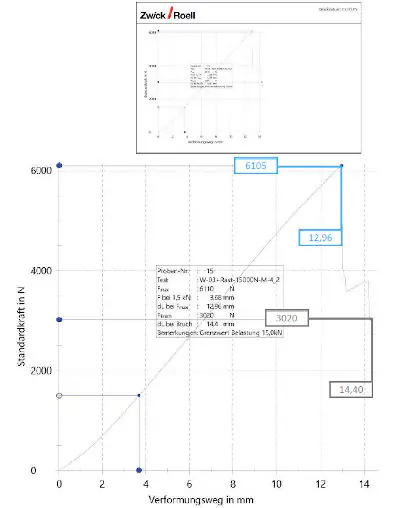 Darstellung der Seite 3 des Prüfprotokolls des Basismoduls Doppelboden