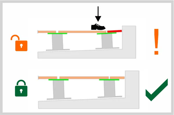 Darstellung der Auswirkungen schmaler Randplatten beim Stelzlager