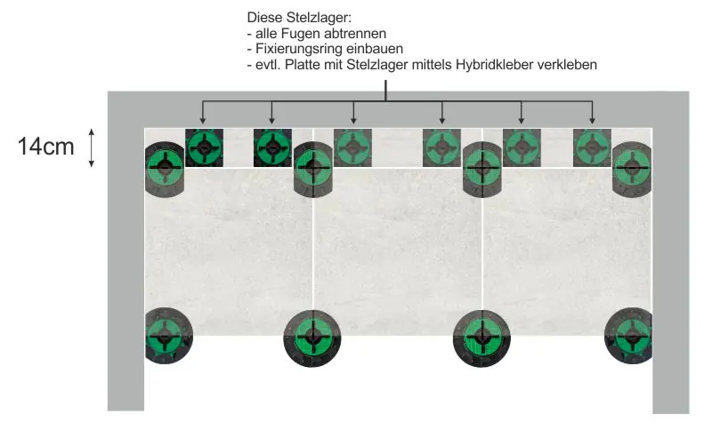 Darstellung der Einbausituation von Randstelzlagern Easy Pro bei einem Rand 14cm